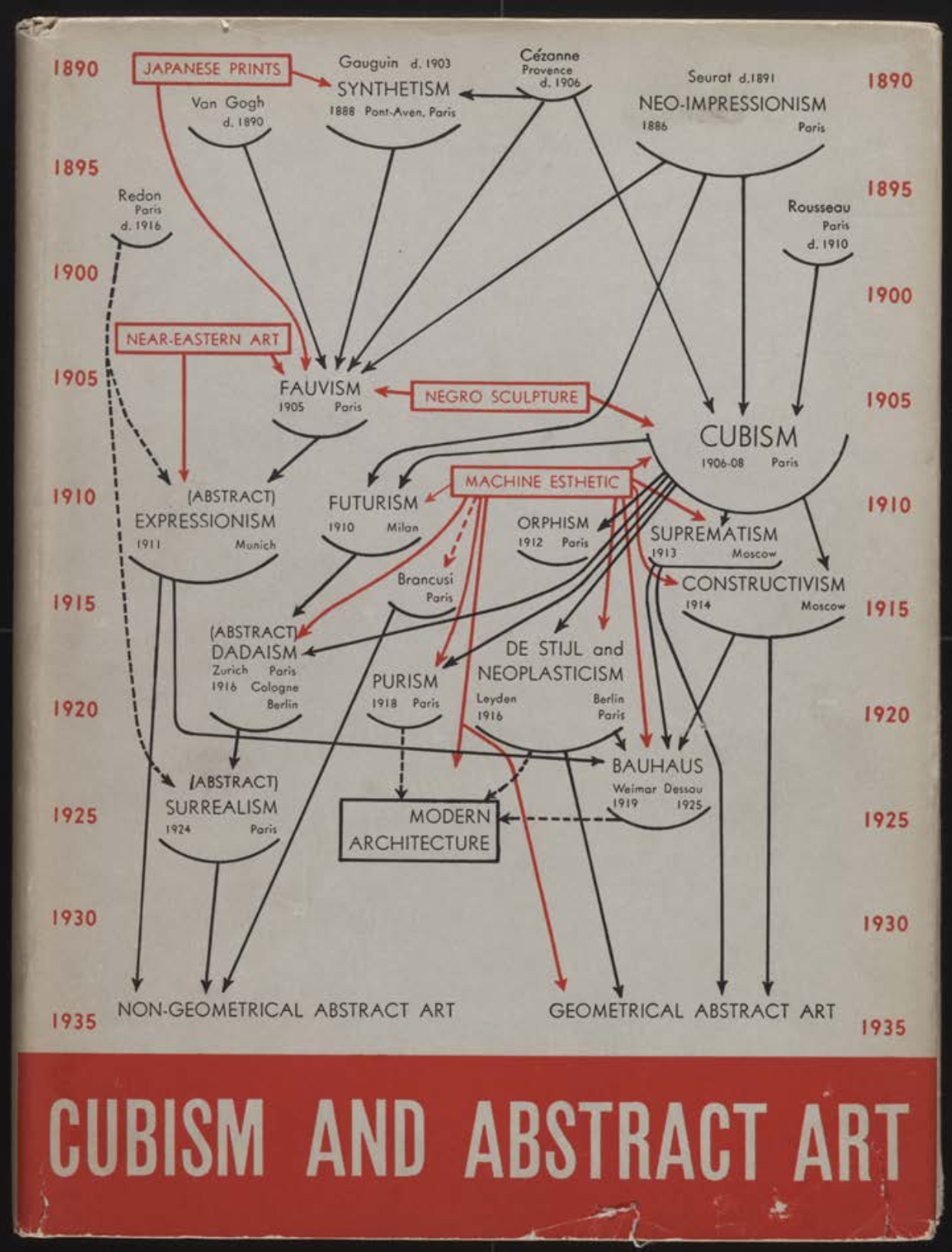 Unpacking the MoMA Myth: Modernism under Revision — Sandra Zalman